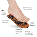 Obrázek z ORTHOCOMFORT ESD Medium Mid vložka 